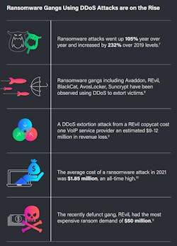Netscout infographic, page 2 Netscout infographic, page 2