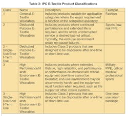Table2 6238e46ca062c Table2 6238e46ca062c