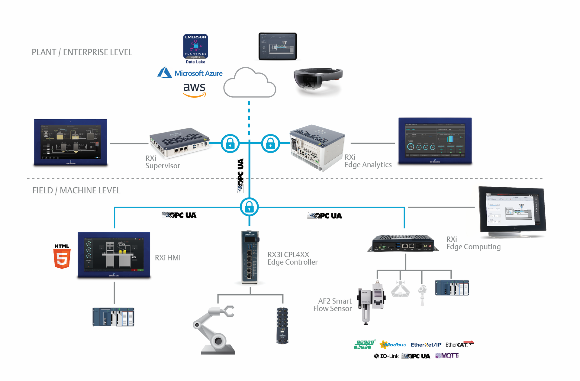 PACSystems Edge Solutions