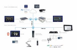 PACSystems Edge Solutions PACSystems Edge Solutions