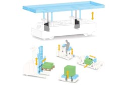 While AGVs may differ in form, they share the functionality of aiding manual labor and increase material handling efficiency. Electric linear actuators with integrated communications (shown installed in each example) are key in designing AGVs as part of a smart factory. While AGVs may differ in form, they share the functionality of aiding manual labor and increase material handling efficiency. Electric linear actuators with integrated communications (shown installed in each example) are key in designing AGVs as part of a smart factory.