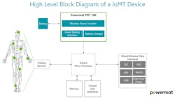 Powermat’s wireless charging designed for IoMT devices eliminates the need for cables and electric cavities. Powermat’s wireless charging designed for IoMT devices eliminates the need for cables and electric cavities.