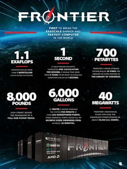 Frontier infographic Frontier infographic