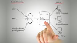 Artist's representation of the supply chain Artist's representation of the supply chain