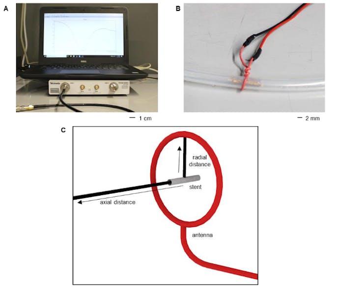 3. Wireless testing setup and distance measurement: (A) Photo of laptop and network analyzer used to record S11 parameter values. (B) Antenna wrapped around artery model for low-distance measurements. (C) Illustration of radial and axial distance for wireless measurements.