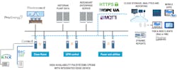 2. The Emerson PACSystems hardware and software portfolio provides a complete and coordinated range of solutions for deterministic control, edge control/computing/connectivity, HMI/SCADA and analytics. 2. The Emerson PACSystems hardware and software portfolio provides a complete and coordinated range of solutions for deterministic control, edge control/computing/connectivity, HMI/SCADA and analytics.