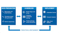 Steps to successful AI use for predictive maintenance