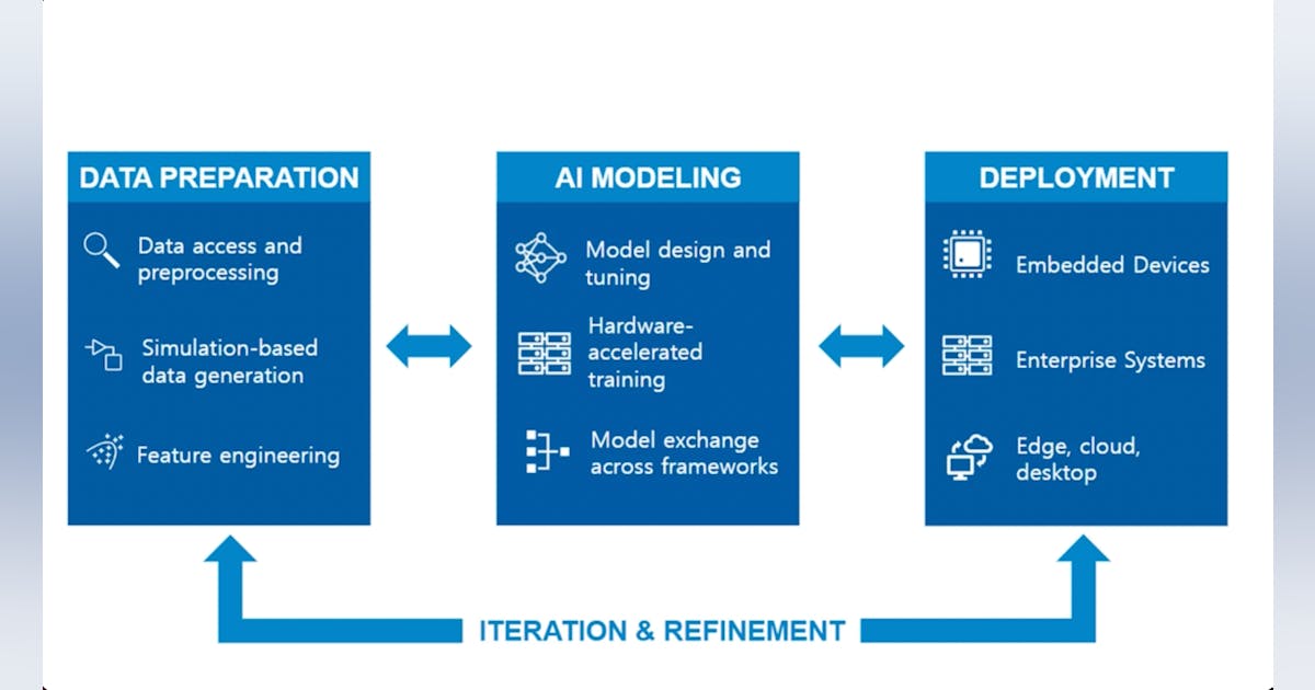 Developing AI Predictive Maintenance Models Circuit Diagram