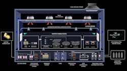 Illustration of semiconductor foundry facility management Illustration of semiconductor foundry facility management