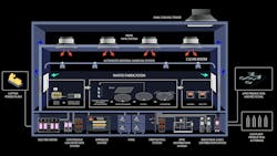 Illustration of semiconductor foundry facility management Illustration of semiconductor foundry facility management