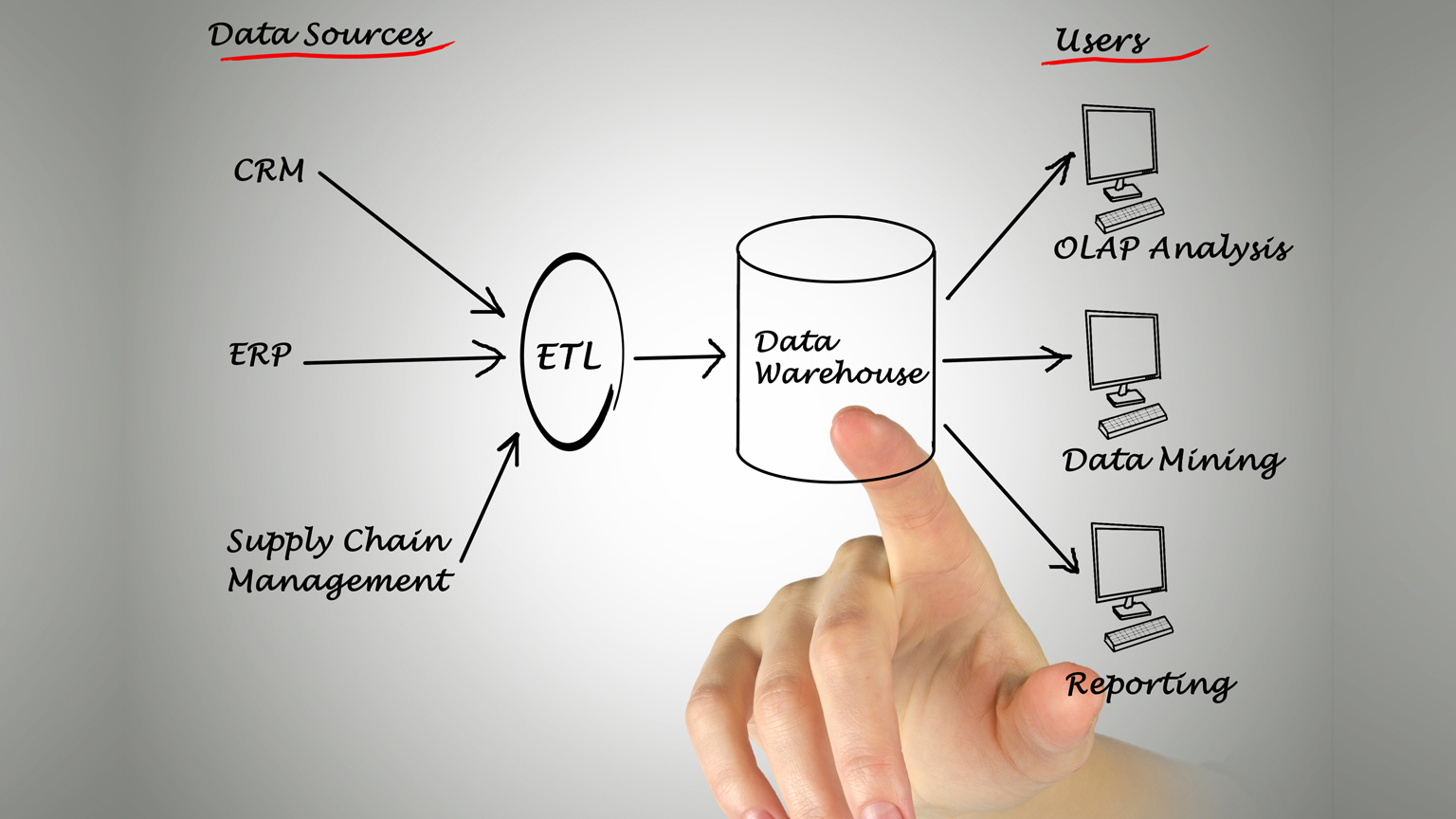 Artist's representation of the supply chain