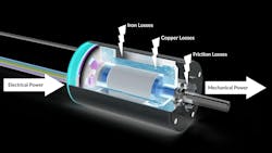 Cutaway of a Portescap BLDC Cutaway of a Portescap BLDC