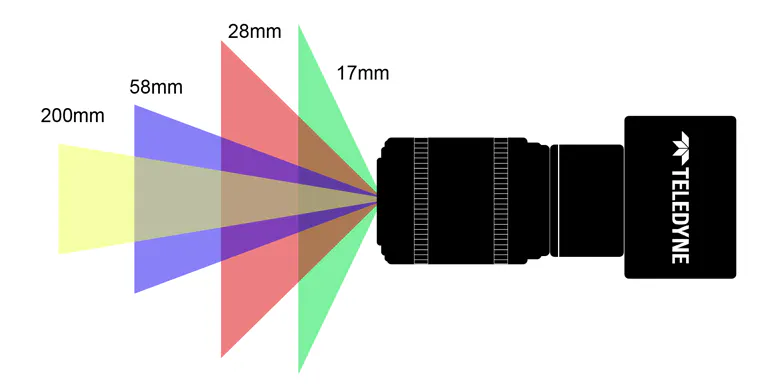 Focal Machine Vision 10 Considerations for Designing a Machine Vision System | Machine Design