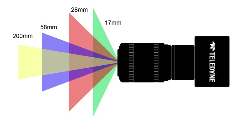 Figure 2 Fo V Focal Length Figure 2 Fo V Focal Length