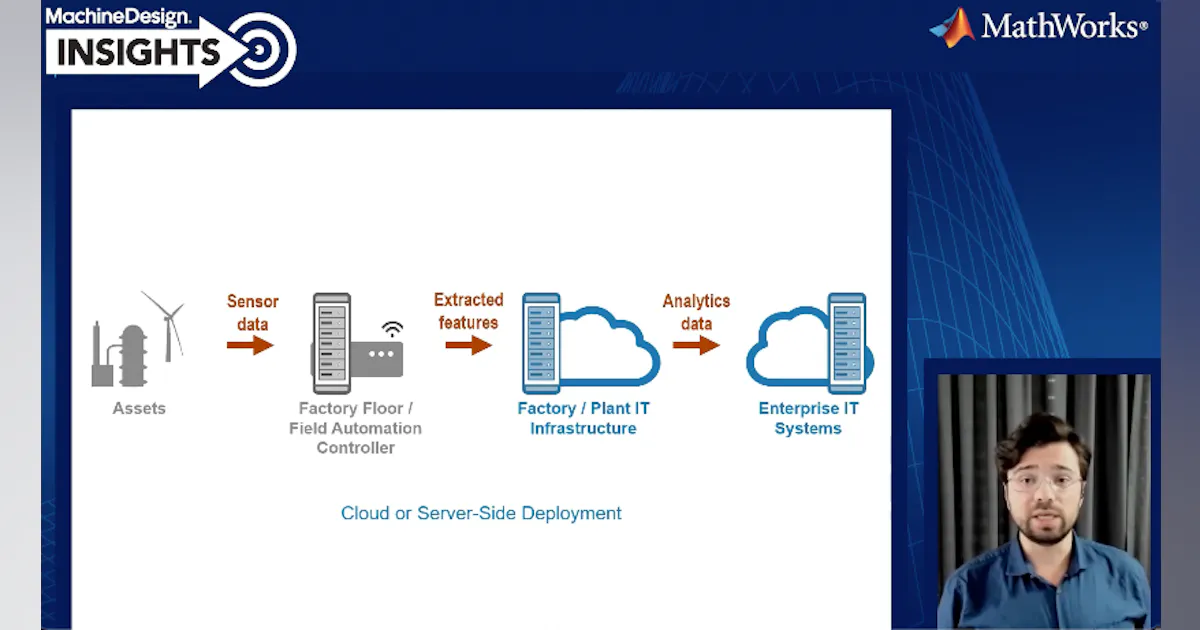 Mathworks Machine Learning Workflow Make the Most of AI During Deployment | Machine Design