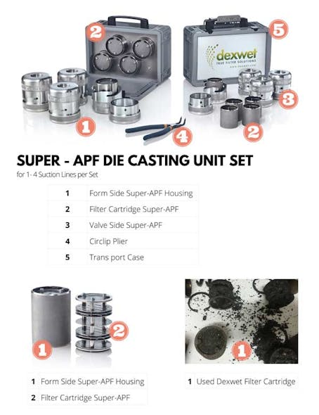 SUPER-APF die casting unit set.