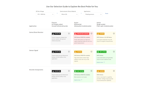 How to Choose the Best Highvoltage Oscilloscope Probe in 5 Minutes