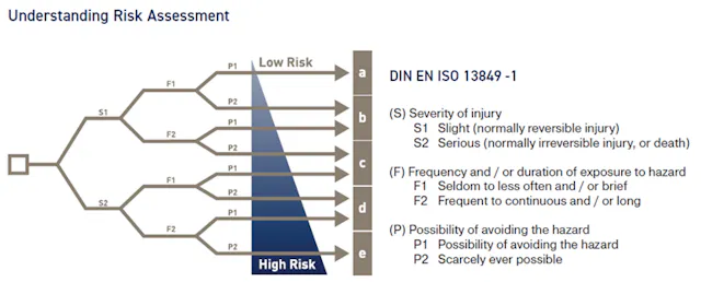 10 Steps to Safer Machinery | Machine Design