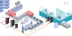A diagram of a process automation setup for a bottling plant. A diagram of a process automation setup for a bottling plant.