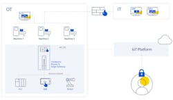 3. StrideLinx VPN routers and cloud services from AutomationDirect provide a secure and robust IIoT platform for Sonny’s Direct to monitor, manage and maintain hundreds of advanced automated car washes deployed globally. 3. StrideLinx VPN routers and cloud services from AutomationDirect provide a secure and robust IIoT platform for Sonny’s Direct to monitor, manage and maintain hundreds of advanced automated car washes deployed globally.