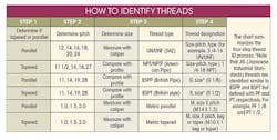 How to Identify Threads chart