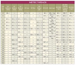 Metric Threads chart