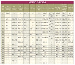 Metric Threads chart Metric Threads chart