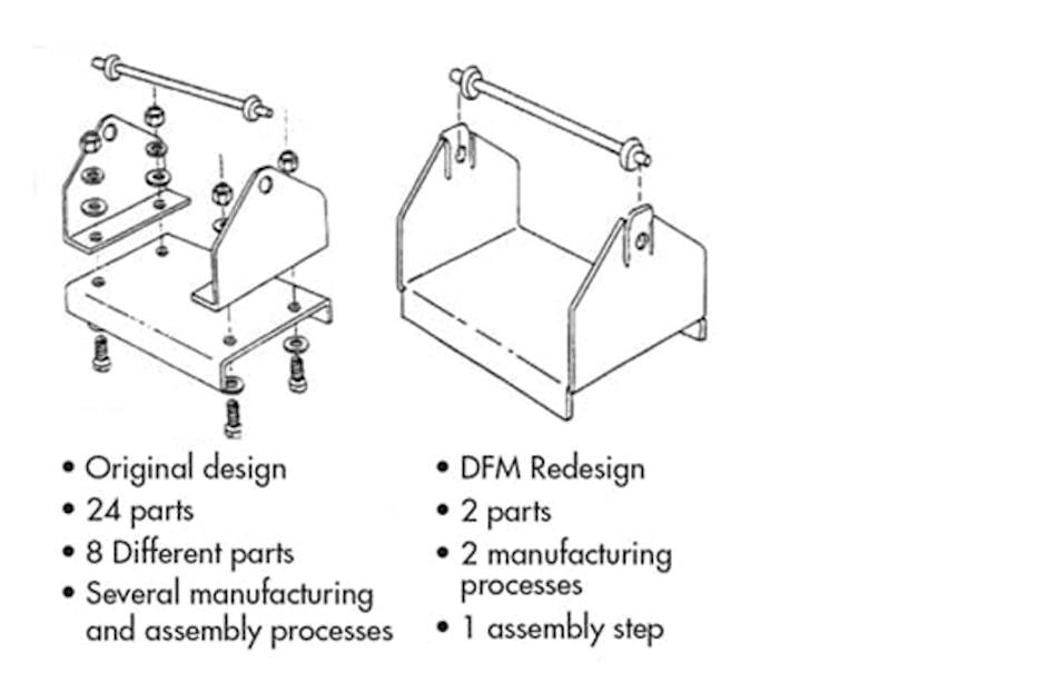 Design Guidelines for Manufacturing and Assembly - Reducing the