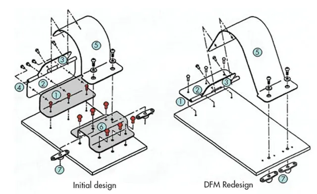 Dfma Format Some Simple DFMA Magic for Sheet Metal | Machine Design