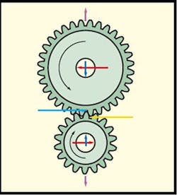 Planetary gears mesh with the sun and ring gears at several locations. This means more teeth are engaged to drive the load than in conventional gear-and-pinion meshes. Therefore, planetary gearing can use smaller gears for the same load, but need more of them than a standard pinion-to-gear reducer does. Planetary gears mesh with the sun and ring gears at several locations. This means more teeth are engaged to drive the load than in conventional gear-and-pinion meshes. Therefore, planetary gearing can use smaller gears for the same load, but need more of them than a standard pinion-to-gear reducer does.