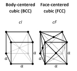 Body-centered cubic (BCC) and face-centered cubic (FCC)