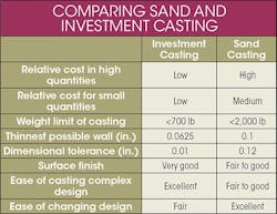 Comparing Sand and Investment Casting table