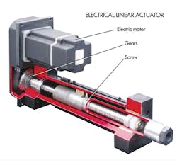 Electrical linear actuator Electrical linear actuator