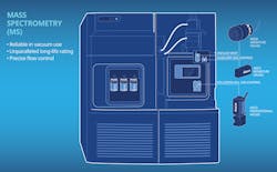 Diagram of a mass spectrometer. Diagram of a mass spectrometer.