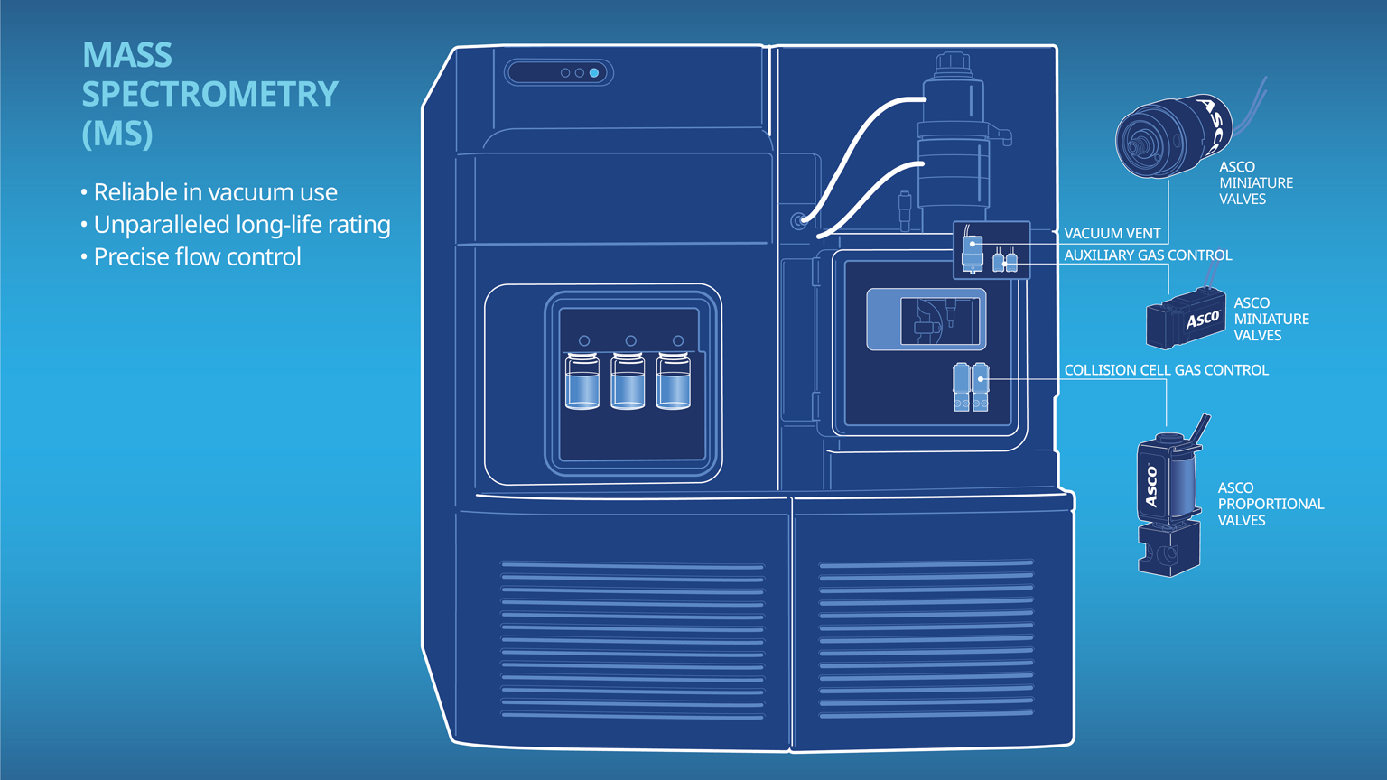 Diagram of a mass spectrometer