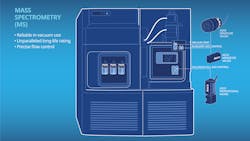 Diagram of a mass spectrometer Diagram of a mass spectrometer