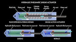 Hydraulic-pneumatic linear actuator