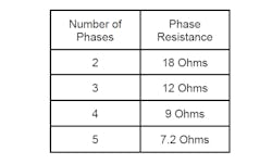6. Example of stator&rsquo;s phase resistances.