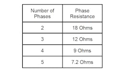 6. Example of stator’s phase resistances. 6. Example of stator’s phase resistances.