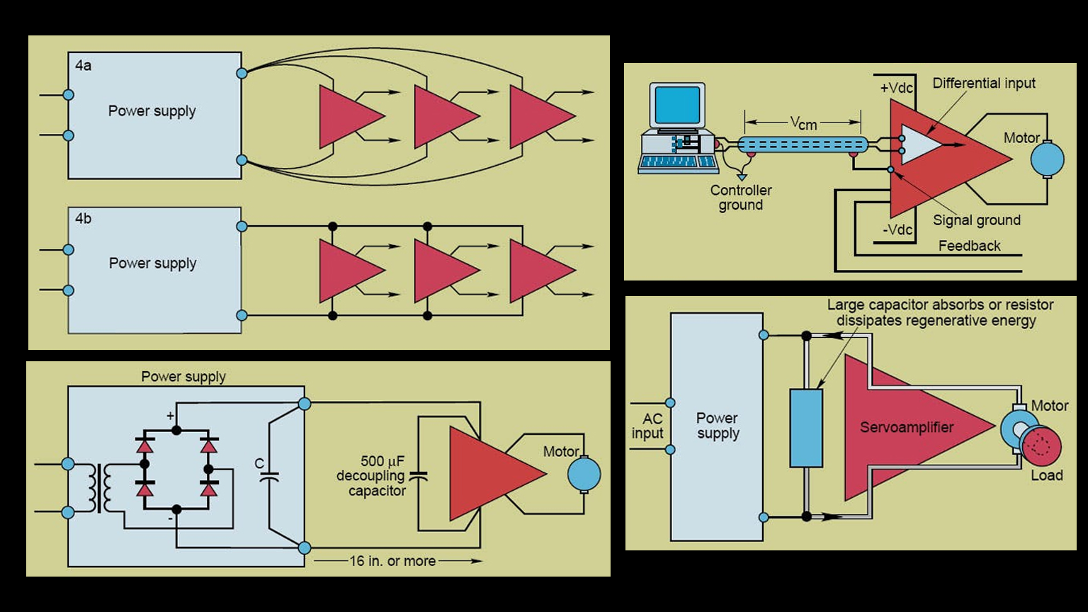 Avoiding Some Common Servo System Problems Machine Design