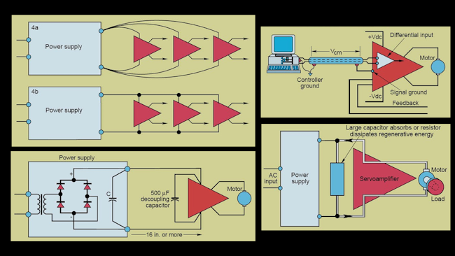 Schematic collage