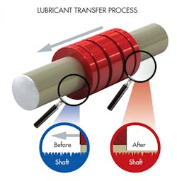 Lubricant transfer process