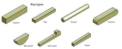 Shaft keys come in a range of types and styles.
