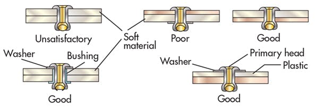 Best Practices for Using Blind Rivets | Machine Design