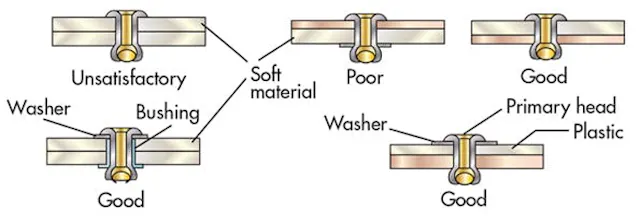 Best Practices for Using Blind Rivets | Machine Design