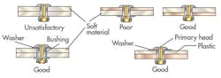 If the two parts being joined are different materials, rivet installation direction and the use of washers or flanged rivets becomes important. If the two parts being joined are different materials, rivet installation direction and the use of washers or flanged rivets becomes important.