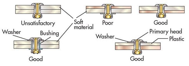 Rivet installation online