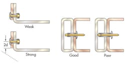 Rivet length and position contribute to joint strength and ease of installation. Rivet length and position contribute to joint strength and ease of installation.