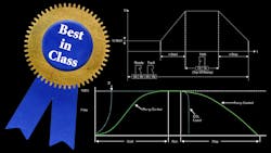 Schematic with Best in Class ribbon graphic Schematic with Best in Class ribbon graphic