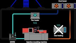 The new Machine Heat Recovery System from igus The new Machine Heat Recovery System from igus